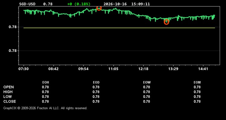 sgd-usd.jpg